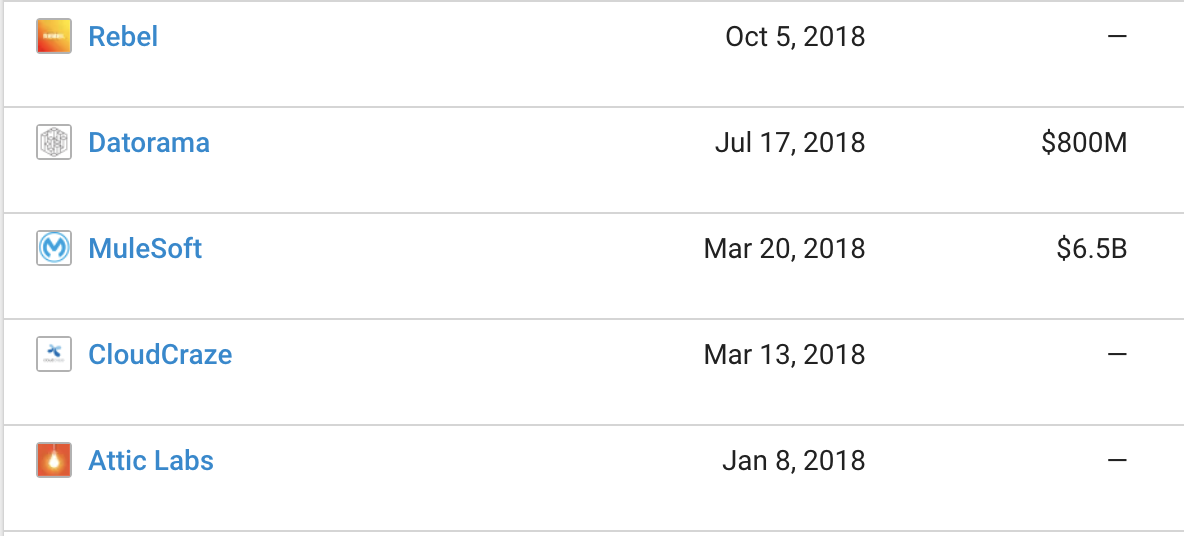 Salesforce sigue rodando con otro año excepcional en 2018 3 1546410502 487 Salesforce sigue rodando con otro año excepcional en 2018