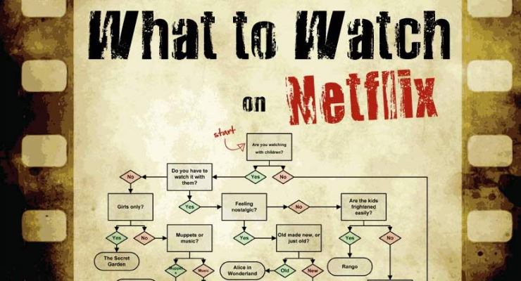 3 correcciones para el problema "¿Qué ver?" De Netflix 1 3 correcciones para el problema "¿Qué ver?" De Netflix
