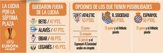 Esto es lo que falta por decidirse en la última jornada de LaLiga 3 1557704421 66 Esto es lo que falta por decidirse en la última