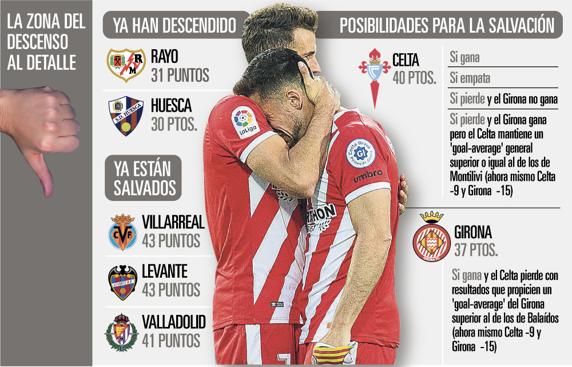 Esto es lo que falta por decidirse en la última jornada de LaLiga 4 1557704421 800 Esto es lo que falta por decidirse en la última