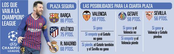 Esto es lo que falta por decidirse en la última jornada de LaLiga 1 Esto es lo que falta por decidirse en la última