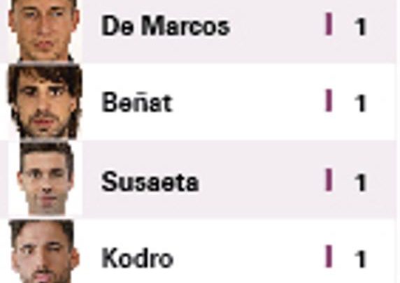 El Athletic busca goleadores 1 El Athletic busca goleadores
