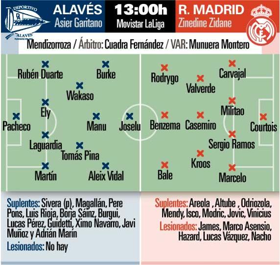 El Alavés quiere ampliar su buena racha ante el Real Madrid 2 El Alavés recibe a la una del mediodía al Real Madrid.