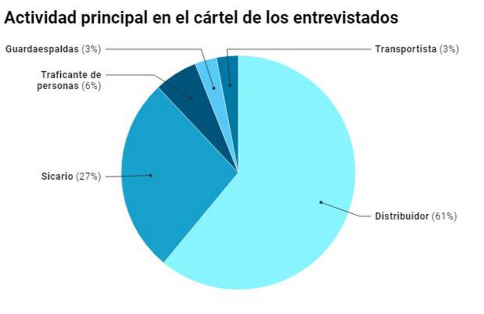 “Morir es un alivio”: 33 exnarcos explican por qué fracasa la guerra contra la droga 4 “Morir es un alivio”: 33 exnarcos explican por qué fracasa la guerra contra la droga
