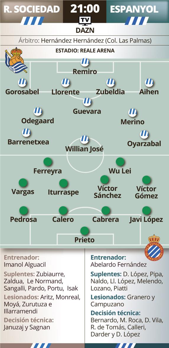 Redención en una final 2 'Onces' más probables del Real-Espanyol de hoy