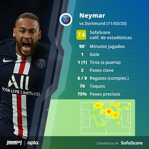 Neymar, más enchufado que nunca en honor a Rafaella 2 SofaScore