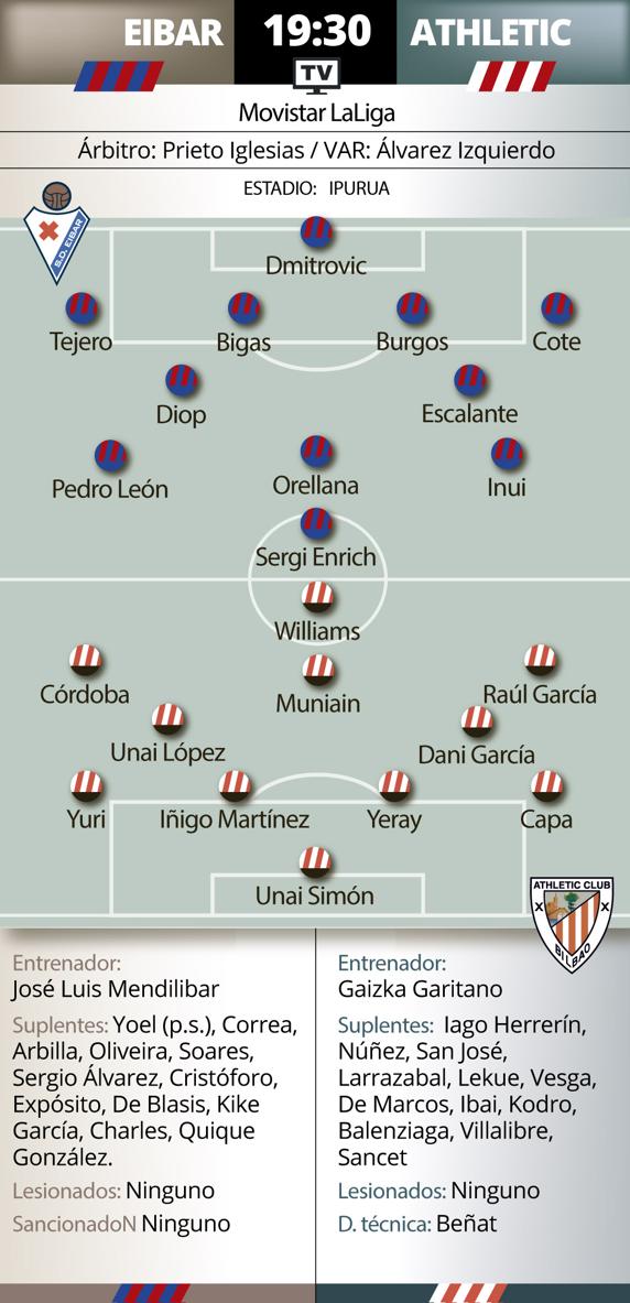 El Athletic quiere cantar los 41 puntos 2 La previa del Eibar-Athletic