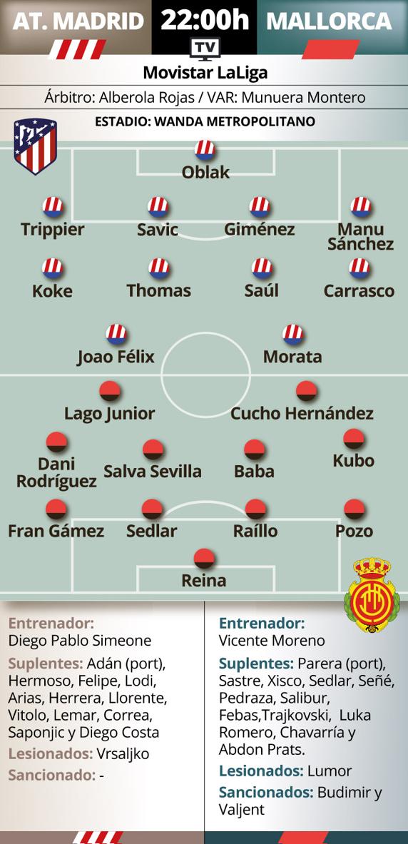 La Champions contra la supervivencia en el Metropolitano 2 Previa Atlético - Mallorca