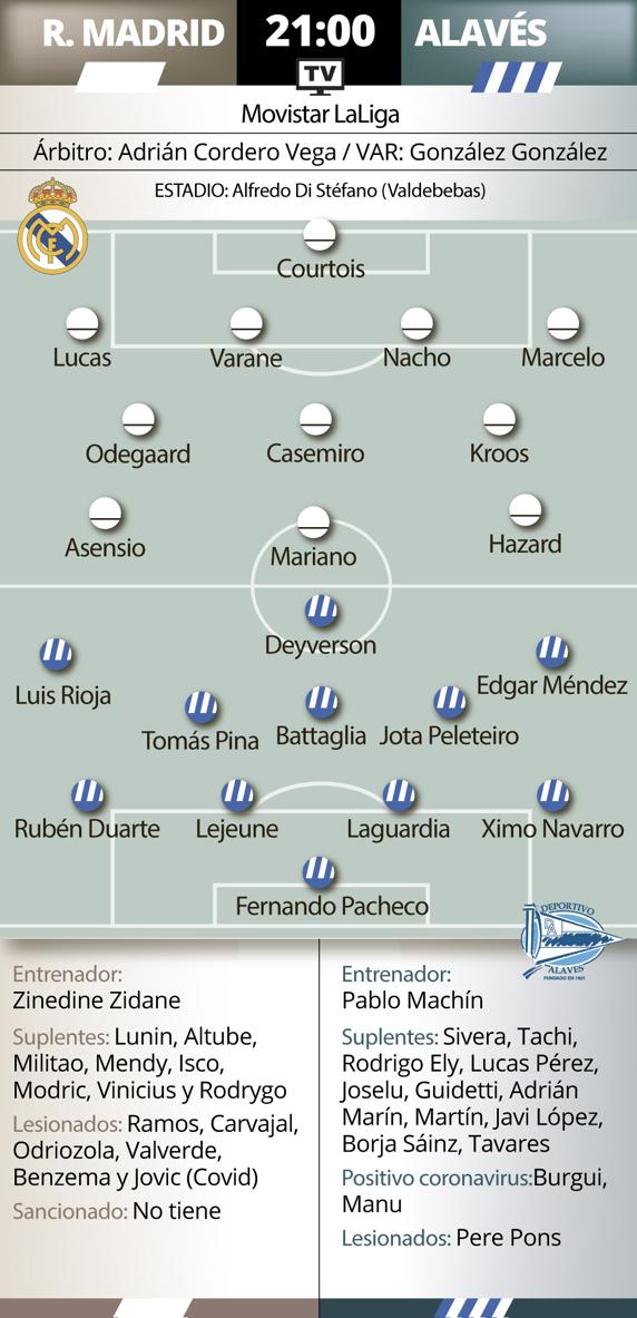 El Madrid, obligado revertir su mala racha ante el Alavés 2 1606548951 462 El Madrid obligado revertir su mala racha ante el Alaves
