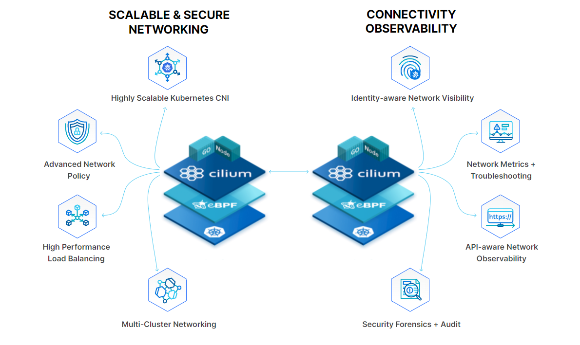 Con 29 millones de dólares en financiación, Isovalent lanza su plataforma de seguridad y redes nativa de la nube 2 Con 29 millones de dolares en financiacion Isovalent lanza su