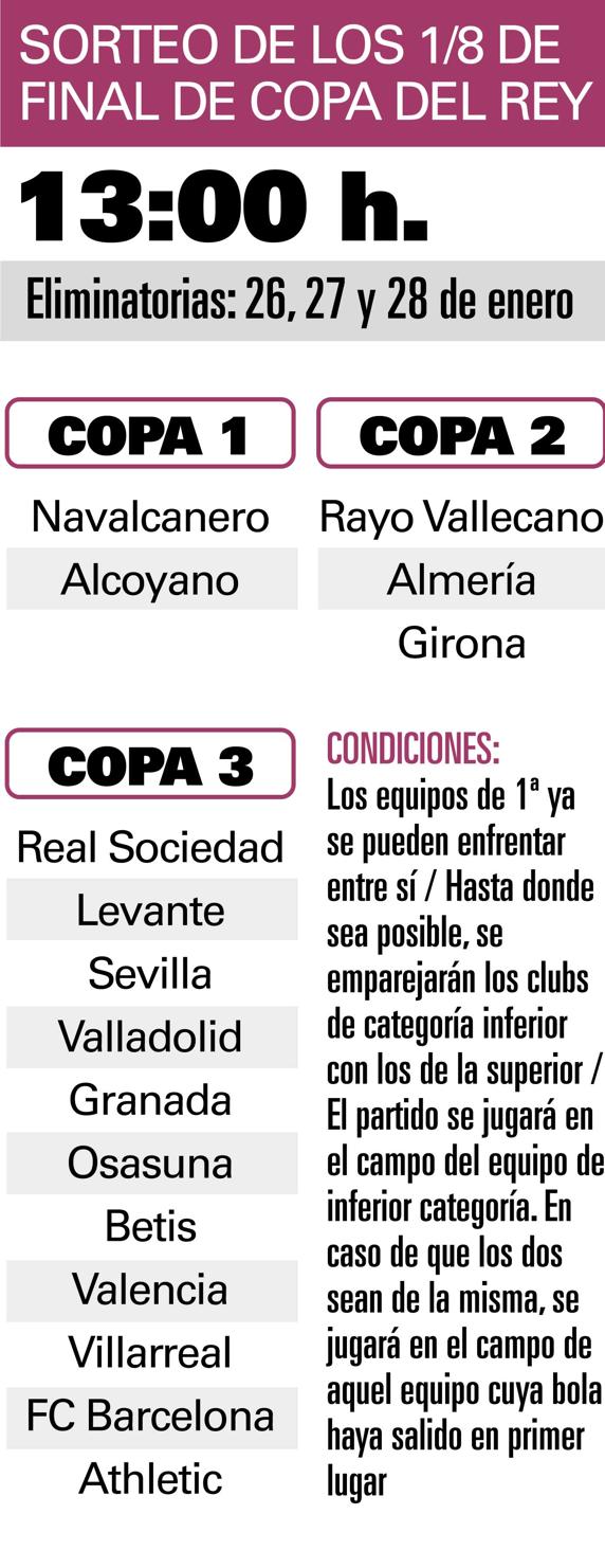 15 posibles de la Real en Copa, 10 de Primera 2 RIVALES COPA DEL REY