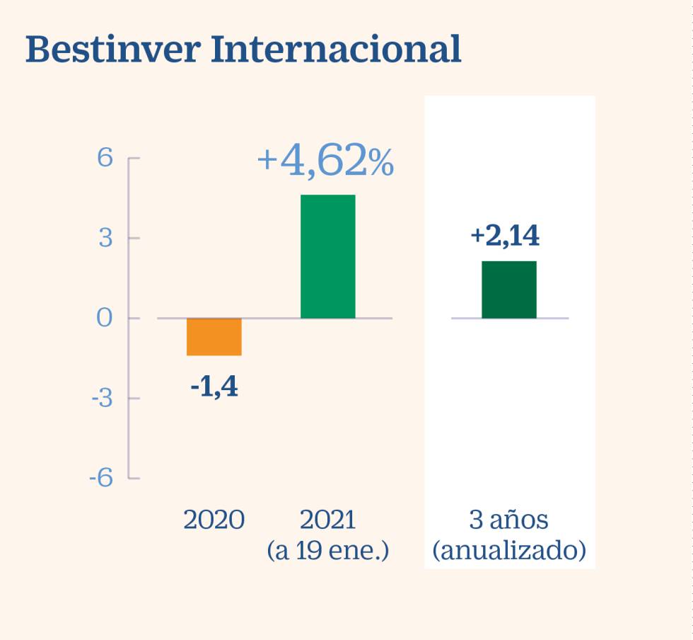 Las recetas de las gestoras ‘boutique’ para 2021 2 Las recetas de las gestoras ‘boutique’ para 2021