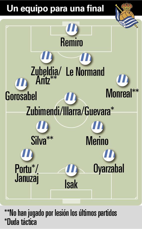 Un equipo para una final 2 Real