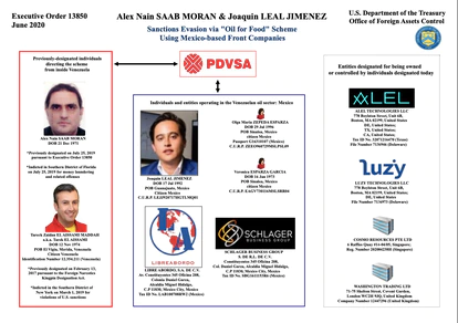 El esquema de "petróleo por comida", según el Departamento del Tesoro de EE UU.