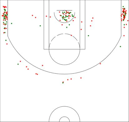 Cómo la geometría cambió la forma de jugar al baloncesto 4 Mapa de tiro de PJ Tucker esta temporada, jugador que lanza más de la mitad de sus tiros desde las esquinas