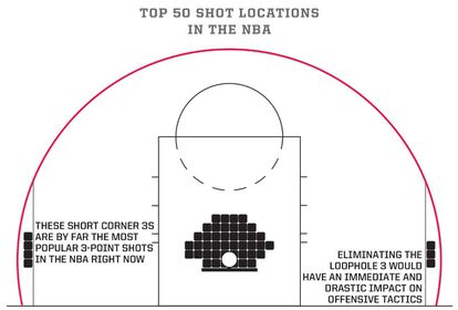 Cómo la geometría cambió la forma de jugar al baloncesto 3 Como la geometria cambio la forma de jugar al baloncesto