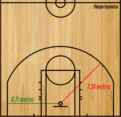 Cómo la geometría cambió la forma de jugar al baloncesto 2 En la NBA, la línea del triple difiere hasta 53 centímetros según la posición