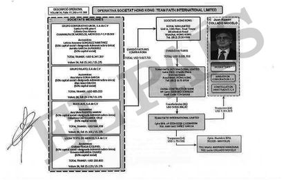 La hermana y el cuñado del abogado de Peña Nieto ocultaron cuentas millonarias en Andorra 3 Informe de la Policía de Andorra que revela el esquema financiero internacional que usó el abogado Juan Ramón Collado, su hermana Lucía y el marido de esta, Mario Andrade, para ingresar fondos en el principado europeo.