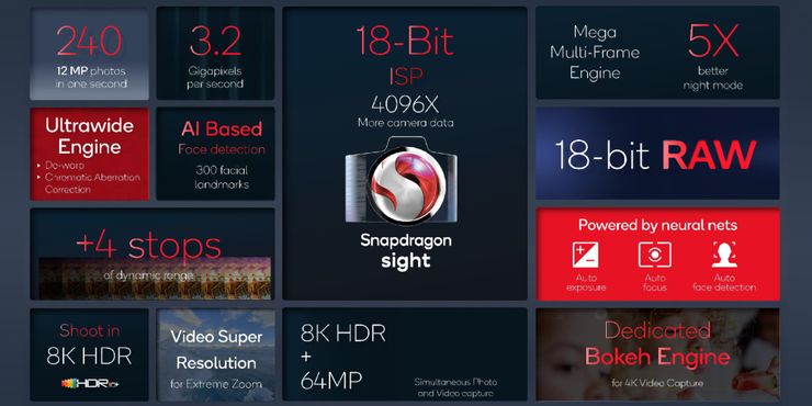 Cómo Qualcomm está apostando en grande por las cámaras con el nuevo chip Snapdragon 2 Como Qualcomm esta apostando en grande por las camaras con.5