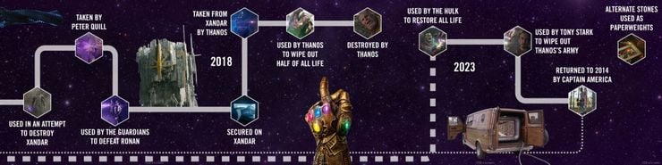 Marvel lanza la línea de tiempo oficial de la MCU Power Stone 3 1643202132 652 Marvel lanza la linea de tiempo oficial de la MCU.5