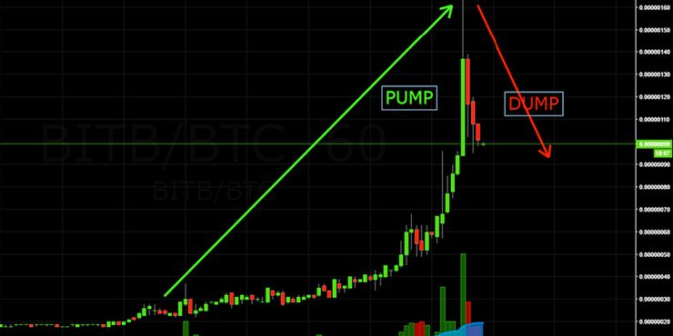 La gente está cayendo en las estafas criptográficas, esto es lo que el gobierno planea hacer 2 La gente esta cayendo en las estafas criptograficas esto es.5