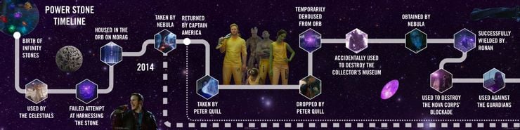 Marvel lanza la línea de tiempo oficial de la MCU Power Stone 2 Marvel lanza la linea de tiempo oficial de la MCU.5