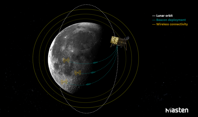 Masten Space Systems desarrollará una red similar a un GPS para la luna 1 Masten Space Systems desarrollará una red similar a un GPS para la luna