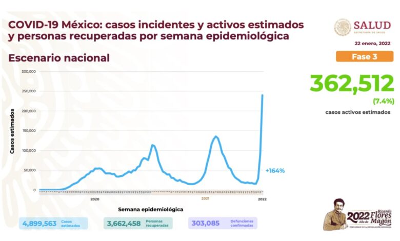 México registra más de 51 mil casos de Covid-19 en un día 1 México registra más de 51 mil casos de Covid-19 en un día