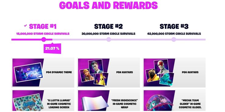 Cómo completar el evento de PlayStation de Supply Llama en Fortnite 2 Como completar el evento de PlayStation de Supply Llama en.5