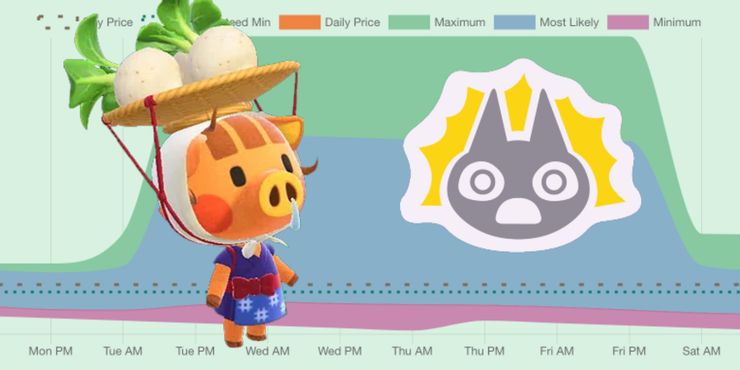 Los mayores riesgos de viajar en el tiempo en Animal Crossing: New Horizons 2 Los mayores riesgos de viajar en el tiempo en Animal.5
