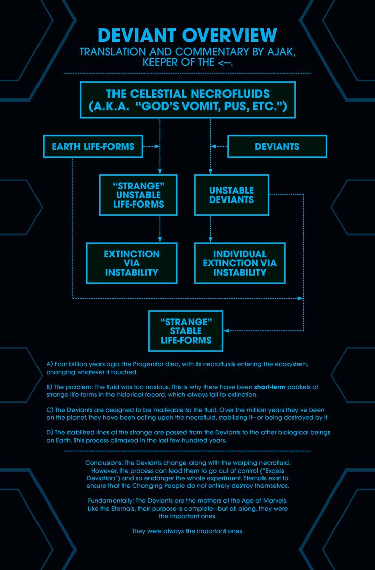 Marvel está reescribiendo oficialmente todo el origen de los superhéroes en la Tierra 2 Marvel esta reescribiendo oficialmente todo el origen de los superheroes.5