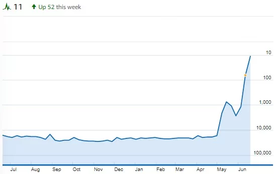 imdb-pro-stats-for-first-kill-netflix imdb pro stats para first kill netflix 1