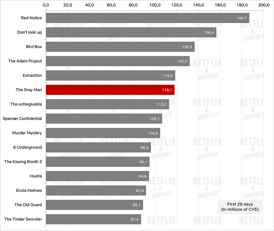 cve el hombre gris netflix cve el hombre gris netflix