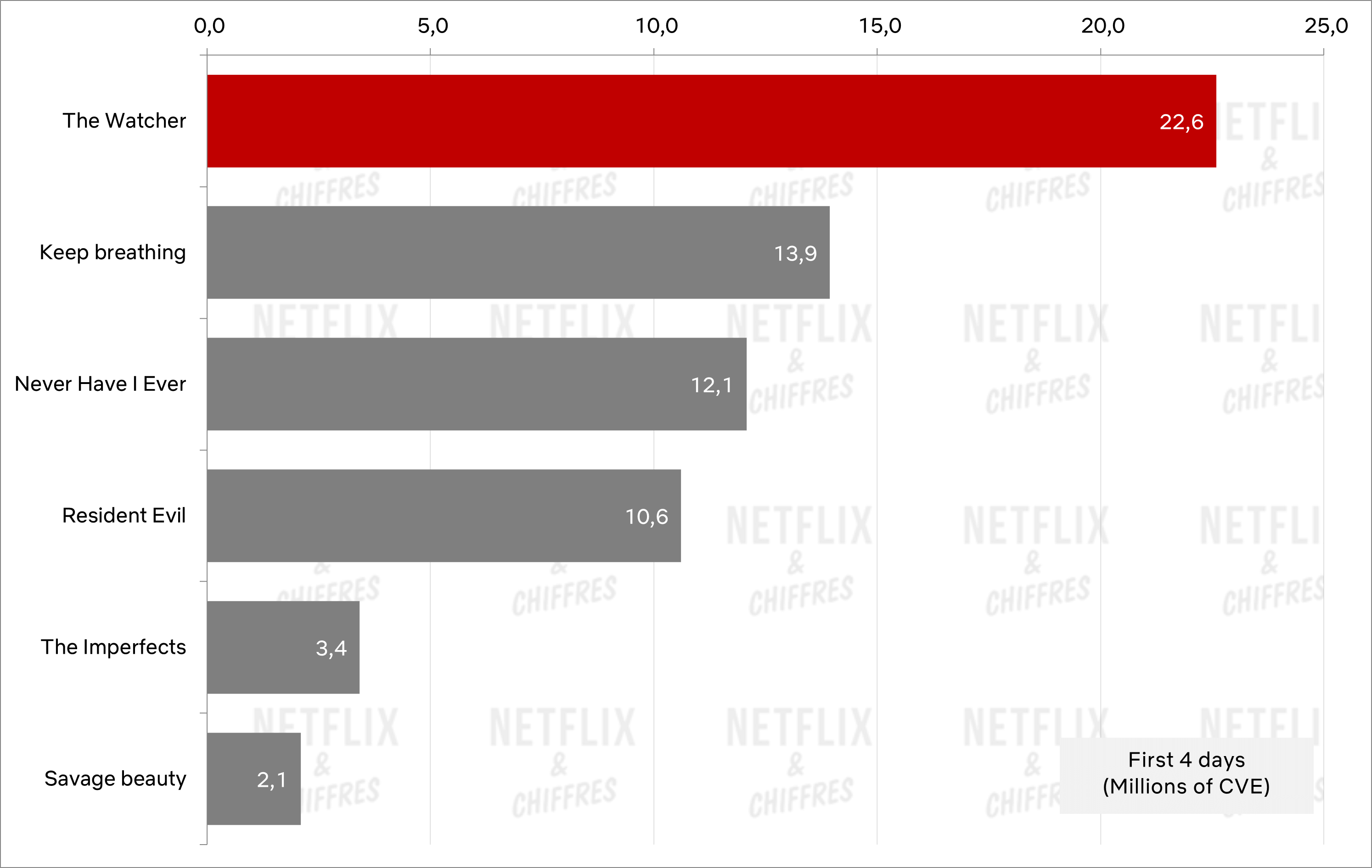 el debut del observador en netflix el debut del observador en netflix