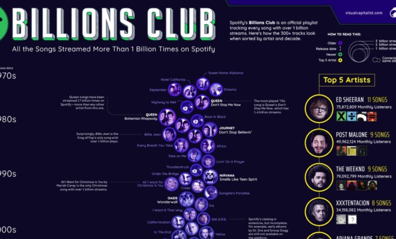 Estas son las canciones más escuchadas de la historia de Spotify 1 Estas son las canciones mas escuchadas de la historia de